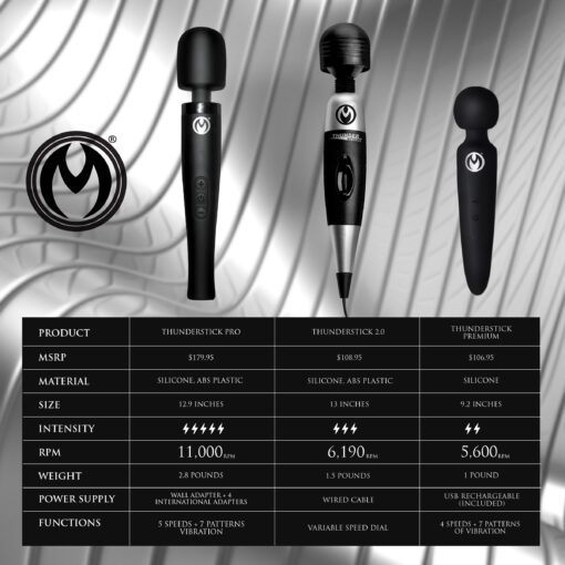 Thunderstick Pro Silicone Wand Massager - Image 9