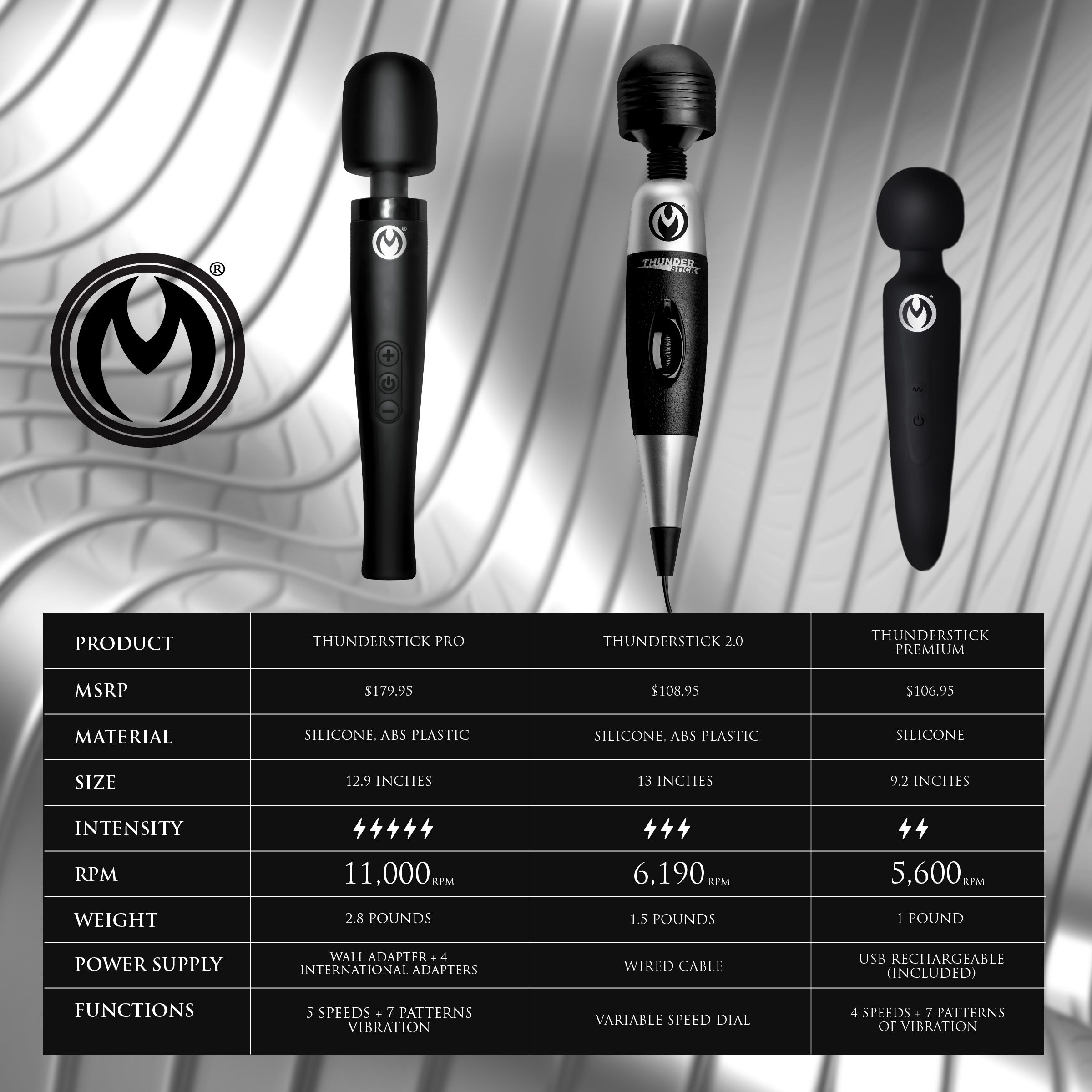 Thunderstick Pro Silicone Wand Massager - Image 9