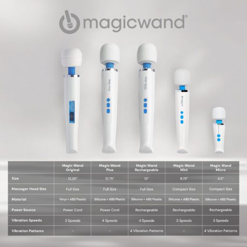 Magic Wand Micro - Image 9