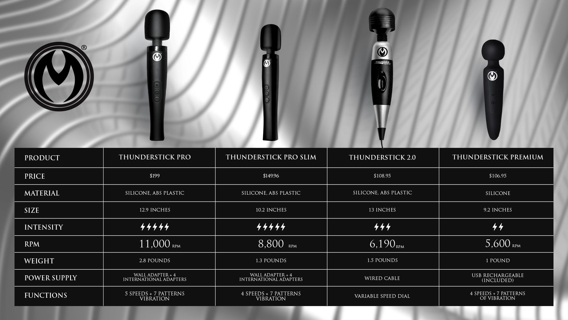 Thunderstick Pro Slim Wand Massager - Image 5